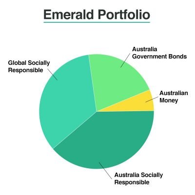 raiz-emerald-portfolio
