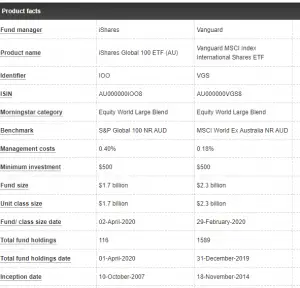 Screenshot of Vanguard compare ETF tool