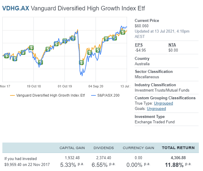 Sharesight review - Dividend and capital gains equal total returns