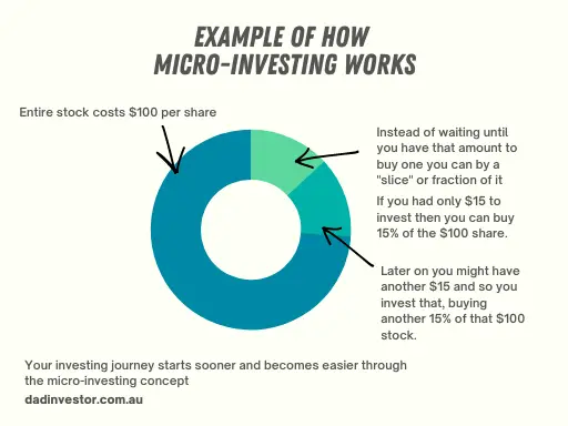 How micro investing works