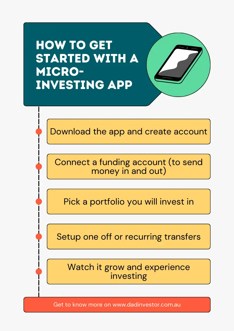 How to get started with a micro investing app