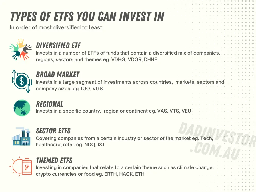 Types of ETFs you can invest in