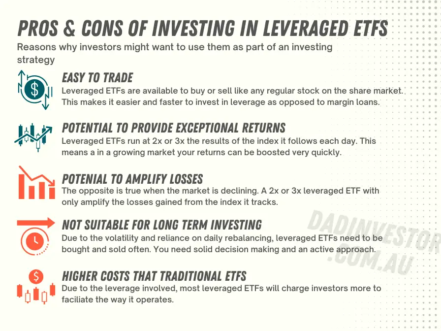 Pros and Cons of Levearged ETFs